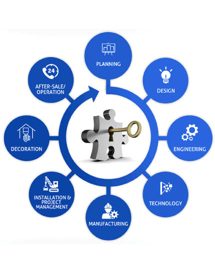 about